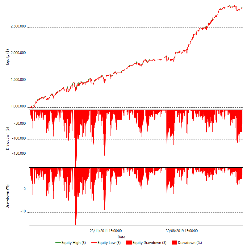 REVQ_DCORE_EQUI_MRD_EOM_NQ_L_V1_R1